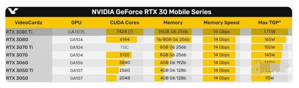 3080ti 16g的内存够用吗