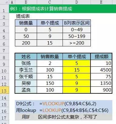 excel常用函数公式汇总大全