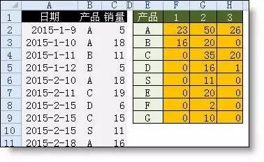 excel常用函数公式汇总大全