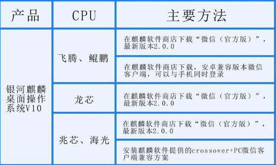 银河麒麟操作系统怎么安装软件