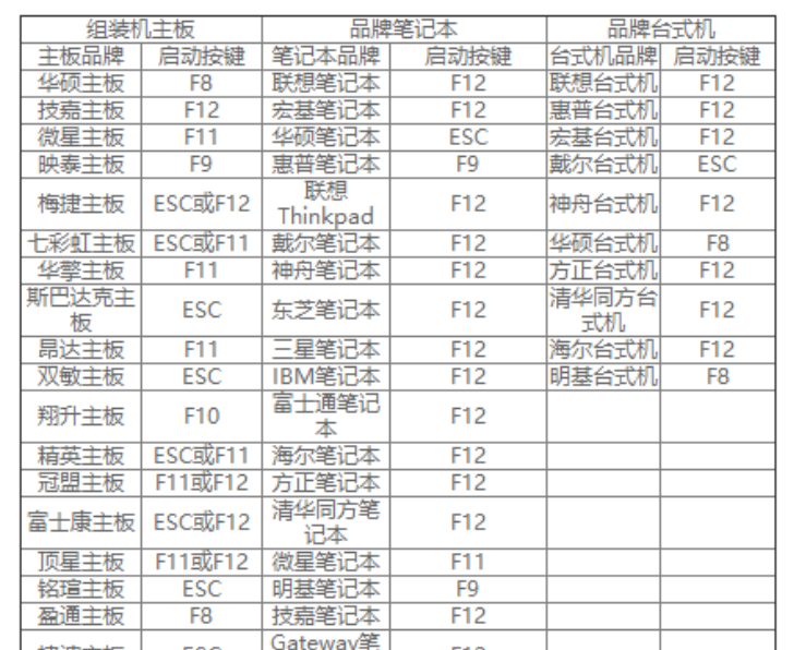 戴尔笔记本怎么重装系统教程