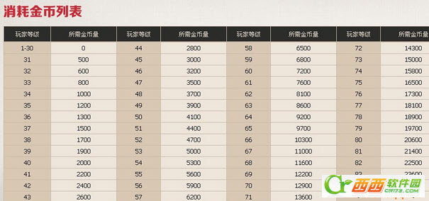 dnf7月疲劳值燃烧活动 消耗双倍疲劳得双倍经验