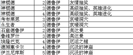 我叫MT online技能升级攻略总览