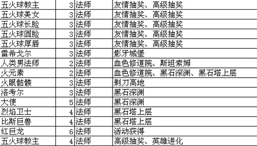 我叫MT online技能升级攻略总览