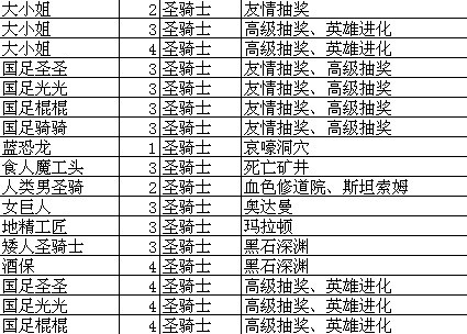 我叫MT online技能升级攻略总览