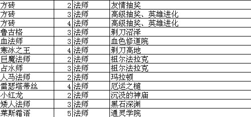 我叫MT online技能升级攻略总览