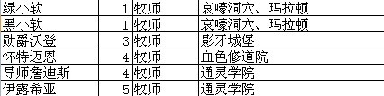 我叫MT online技能升级攻略总览