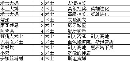 我叫MT online技能升级攻略总览