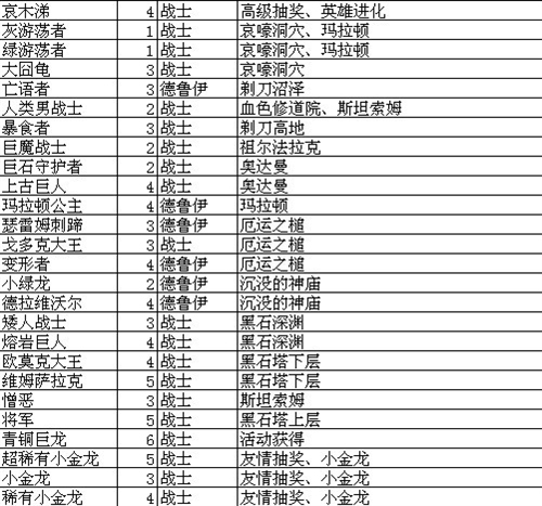 我叫MT online技能升级攻略总览