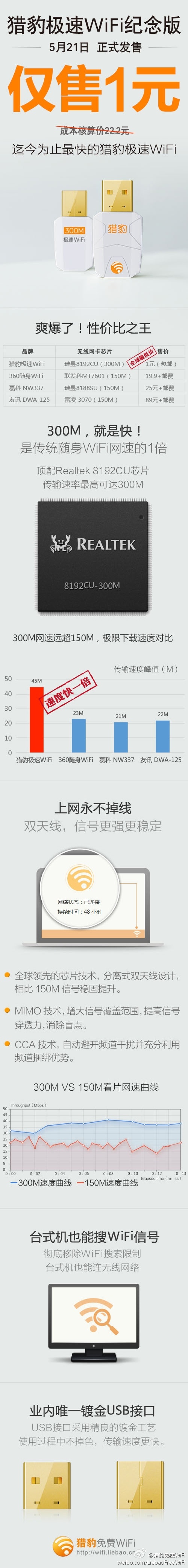 猎豹极速WiFi发布 仅售1元