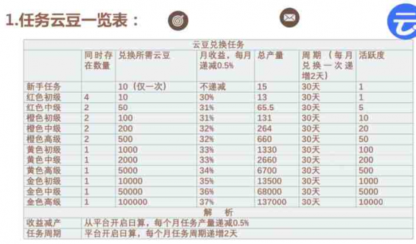 云逗短视频 安卓版v1.1.5