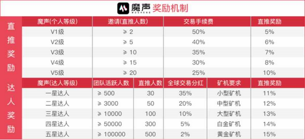 魔声短视频 安卓版v2.0