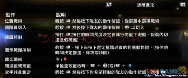 3DM速攻组《NBA 2K13》图文全攻略