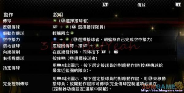 3DM速攻组《NBA 2K13》图文全攻略