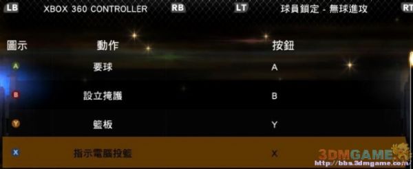 3DM速攻组《NBA 2K13》图文全攻略