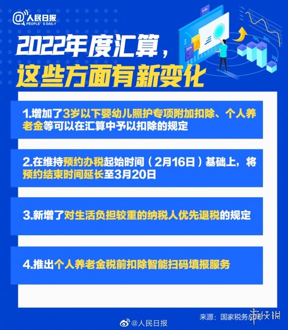 个税年度汇算有新变化 个税年度汇算变化一览