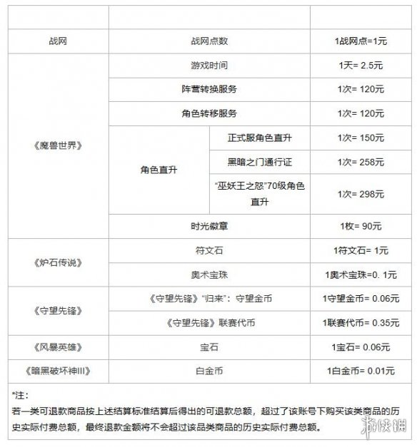 暴雪游戏退款申请入口 暴雪游戏退款申请入口在哪