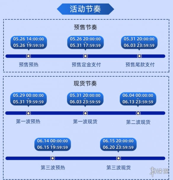 618活动是几号开始的 2023年618活动时间表