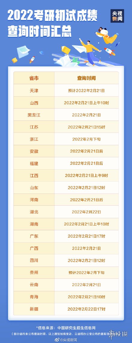 考研今日放榜 考研放榜时间2022