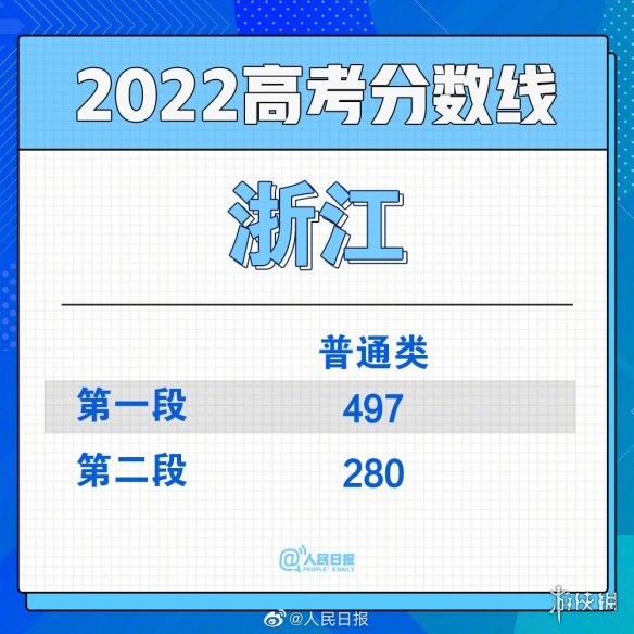 2022浙江高考分数线公布 浙江高考分数线2022