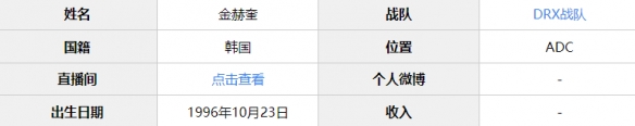 Deft是谁 英雄联盟deft个人资料