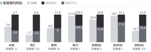 Deft是谁 英雄联盟deft个人资料