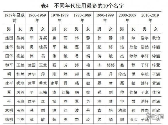 百家姓2020年最新排名 最新百家姓排名