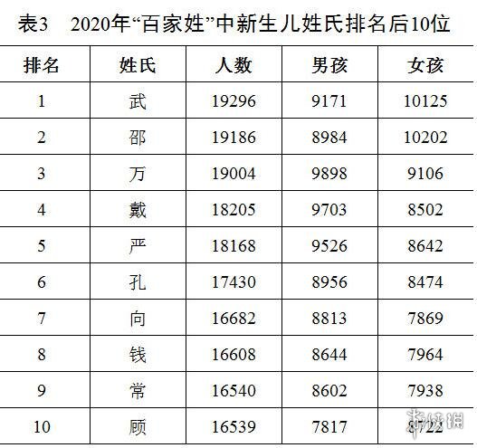 百家姓2020年最新排名 最新百家姓排名
