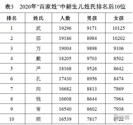 百家姓2020年最新排名 最新百家姓排名