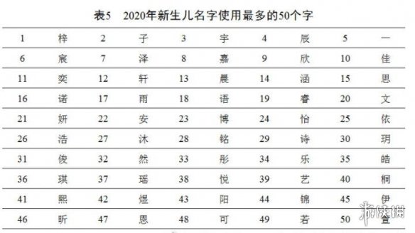 百家姓2020年最新排名 最新百家姓排名