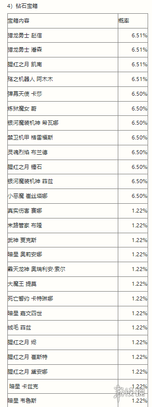 《英雄联盟手游》战斗之夜活动介绍 战斗之夜活动攻略