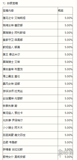 《英雄联盟手游》战斗之夜活动介绍 战斗之夜活动攻略