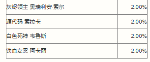 《英雄联盟手游》战斗之夜活动介绍 战斗之夜活动攻略