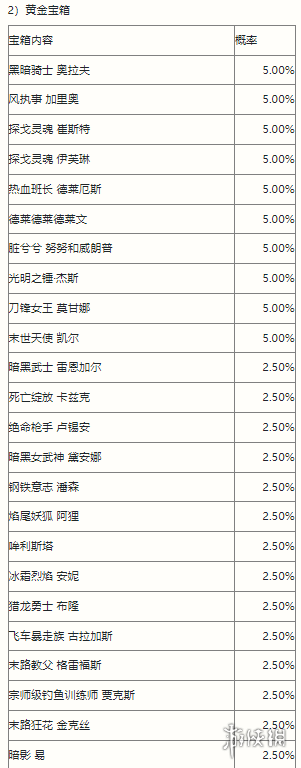 《英雄联盟手游》战斗之夜活动介绍 战斗之夜活动攻略