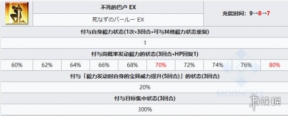 《FGO》言峰绮礼技能一览 言峰绮礼拉斯普京宝具技能效果