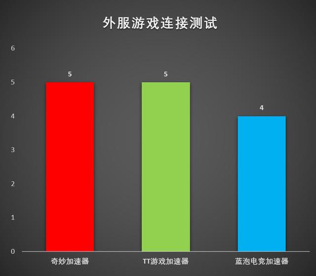 完全不要钱的加速器推荐(免费好用的加速器盘点)