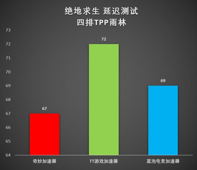 完全不要钱的加速器推荐(免费好用的加速器盘点)