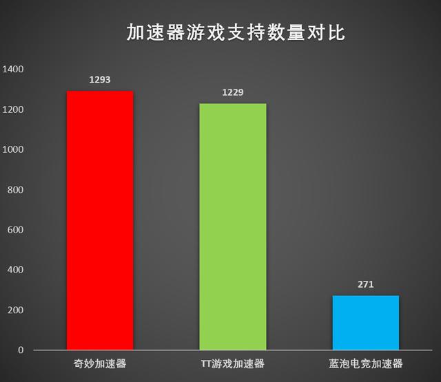 完全不要钱的加速器推荐(免费好用的加速器盘点)