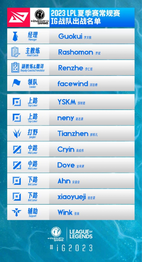 2023年LPL夏季赛iG大名单 iG2023夏季赛最新阵容介绍
