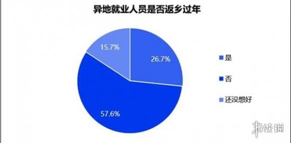 十大就地过年省份都有谁 十大就地过年省份盘点