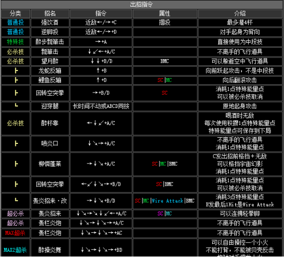 拳皇2002风云再起出招表(隐藏必杀技大全分享)