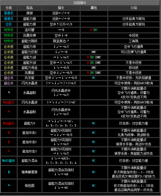 拳皇2002风云再起出招表(隐藏必杀技大全分享)