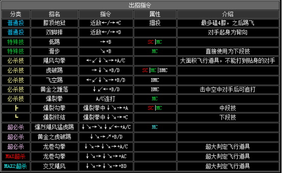 拳皇2002风云再起出招表(隐藏必杀技大全分享)