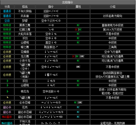 拳皇2002风云再起出招表(隐藏必杀技大全分享)