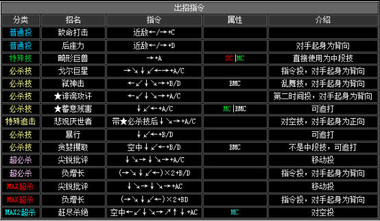 拳皇2002风云再起出招表(隐藏必杀技大全分享)