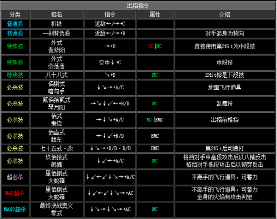 拳皇2002风云再起出招表(隐藏必杀技大全分享)