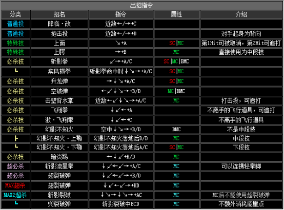 拳皇2002风云再起出招表(隐藏必杀技大全分享)