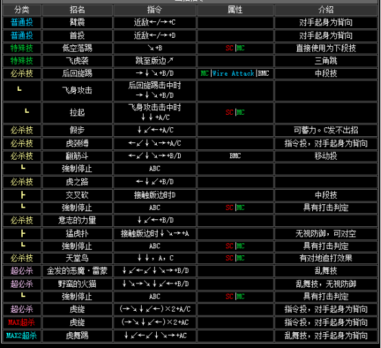 拳皇2002风云再起出招表(隐藏必杀技大全分享)