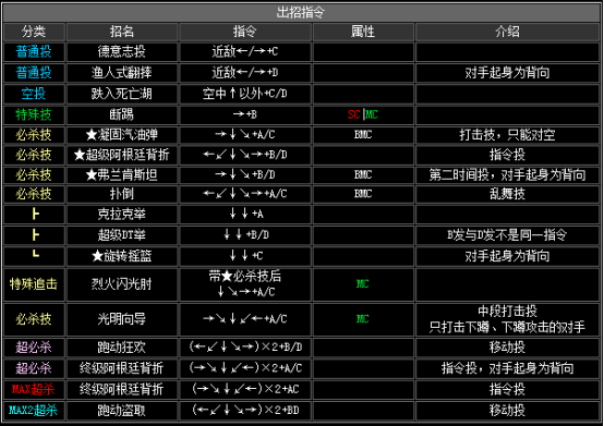 拳皇2002风云再起出招表(隐藏必杀技大全分享)