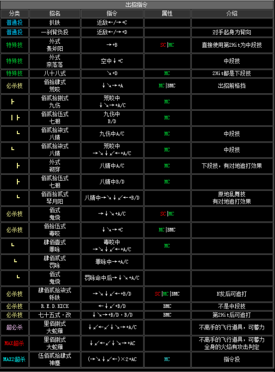 拳皇2002风云再起出招表(隐藏必杀技大全分享)